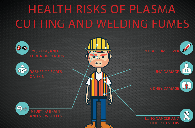 PLASMA AND WELD FUME PUT YOUR HEALTH IN DANGERImperial Systems Inc 