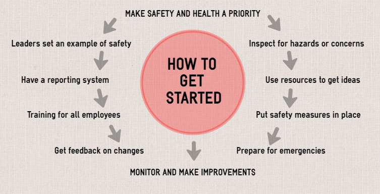 osha guidelines osha guidelines