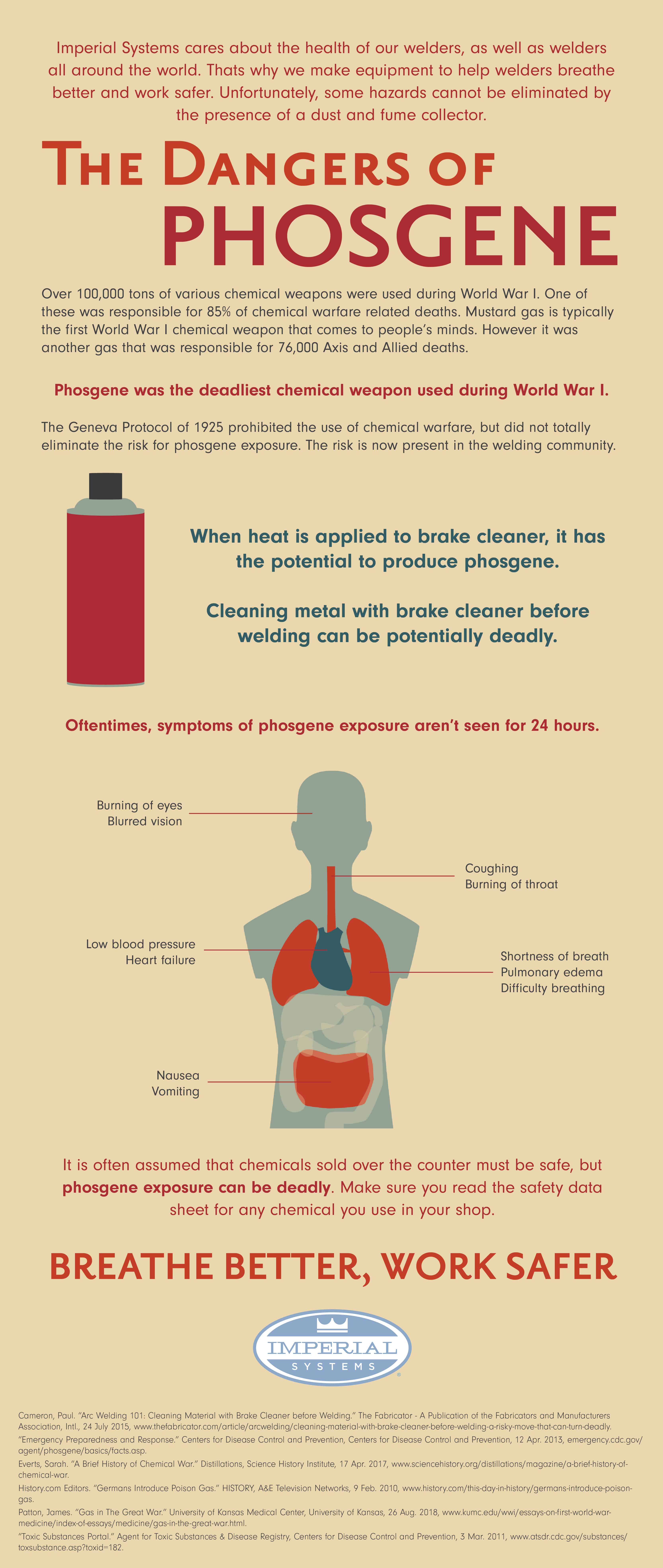 Is Phosgene Gas Deadly