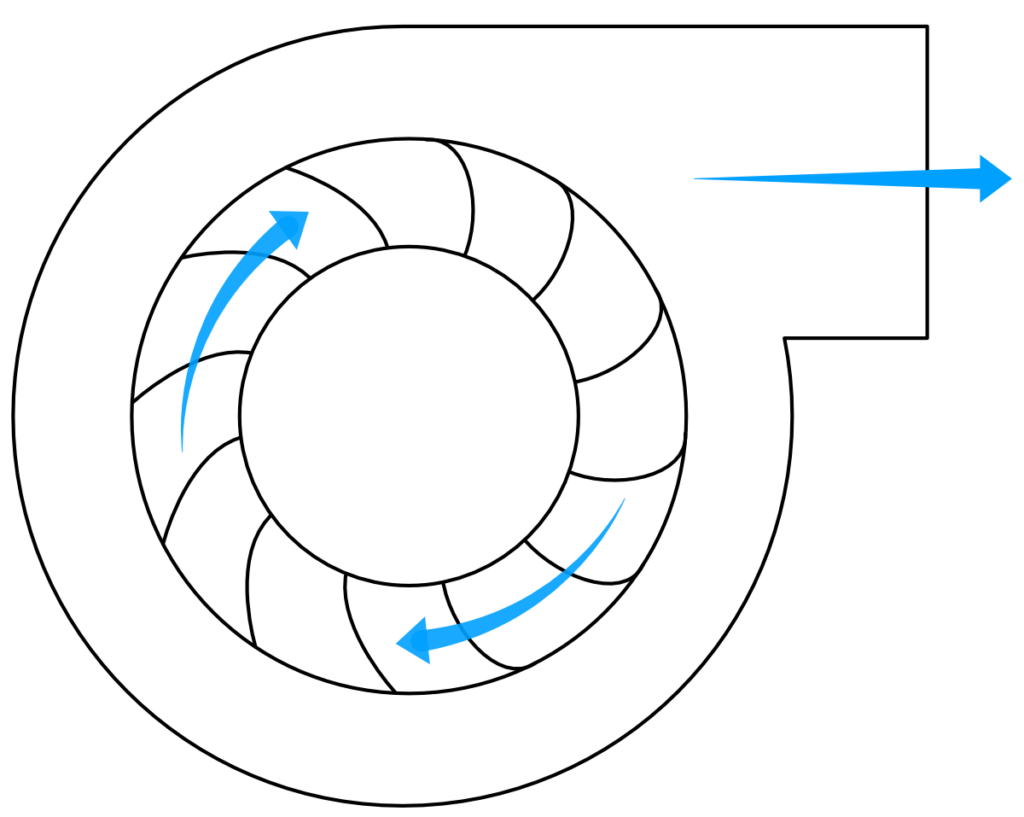 Dust collector backward inclined fan wheel has curved blades for differences in air movement efficiency