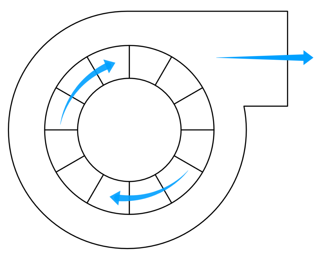 Dust collector radial blade fan wheel has flat blades for differences in high pressure air movement